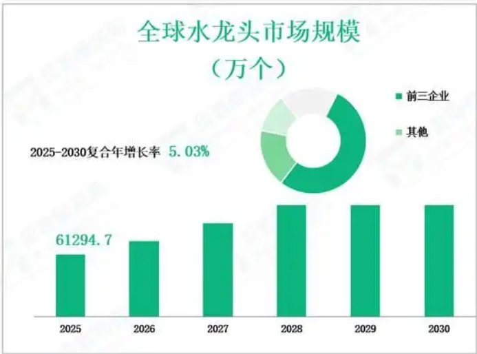 高端水龙头欧美市场外贸方案