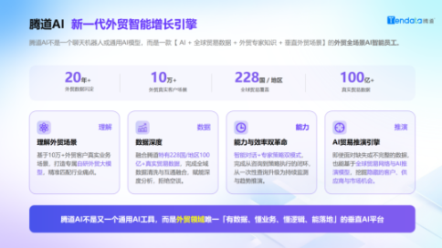 外贸开发客户进入AI时代：腾道AI如何用贸易数据帮企业找到真实买家？
